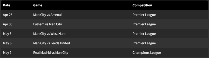 Lịch thi đấu ManCity Arsenal