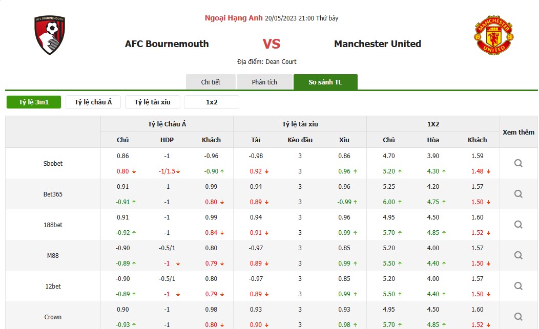 SOI KÈO BOURNEMOUTH VS MU VÀO LÚC 21H00 NGÀY 20/05/2023