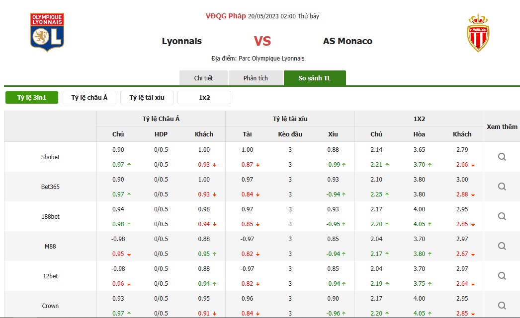 SOI KÈO LYON VS MONACO VÀO LÚC 02H00 NGÀY 20/05/2023