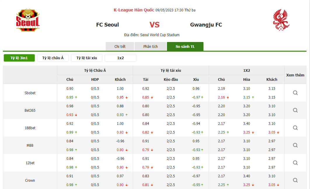 SOI KÈO SEOUL VS GWANGJU, 17H30 NGÀY 09/05/2023