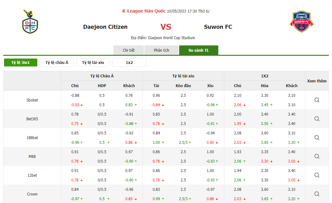 SOI KÈO DAEJEON VS SUWON CITY, 17H30 NGÀY 10/05/2023