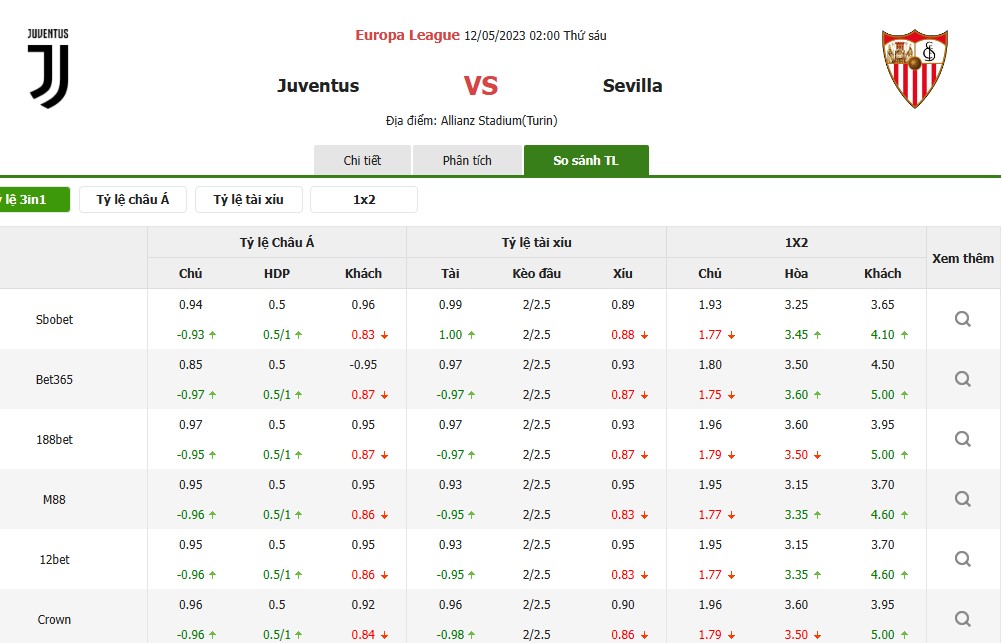 SOI KÈO TRẬN JUVENTUS VS SEVILLA, 02H00 NGÀY 12/05/2023