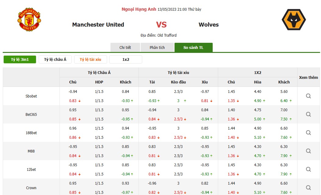 SOI KÈO TRẬN MU VS WOLVES, 21H00 NGÀY 13/05/2023