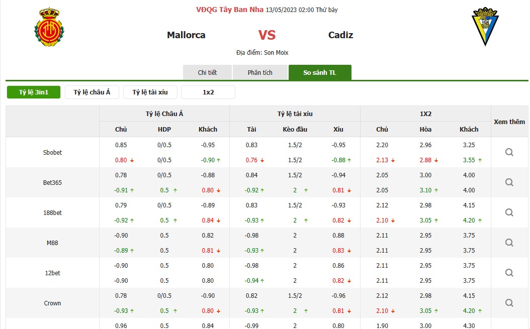 SOI KÈO TRẬN MALLORCA VS CADIZ, 02H00 NGÀY 13/05/2023