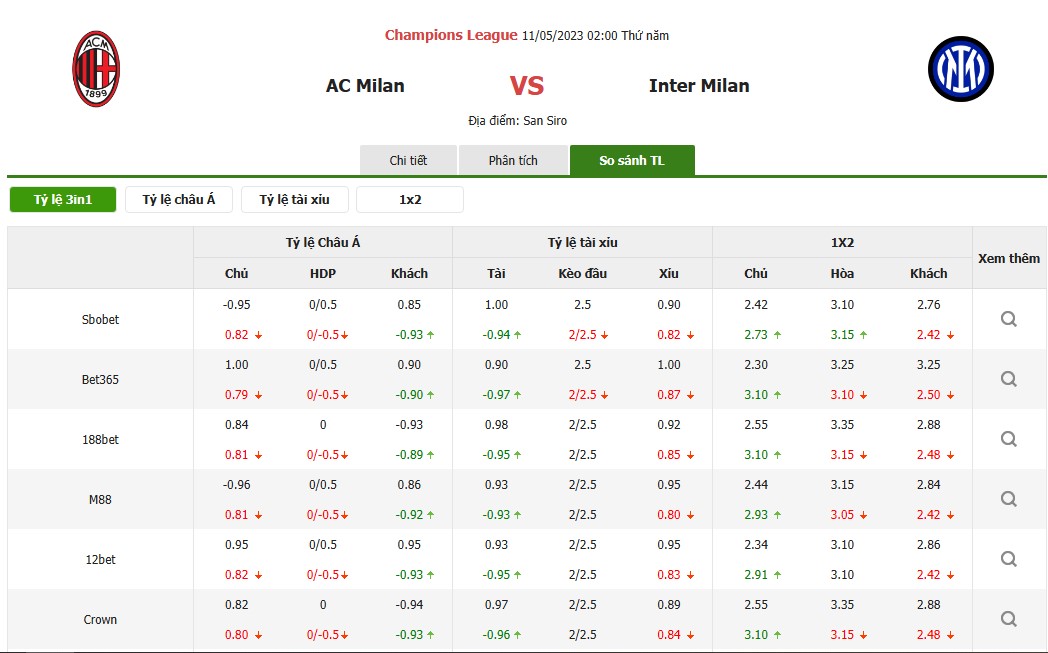 SOI KÈO MILAN VS INTER, 02H00 NGÀY 11/05/2023