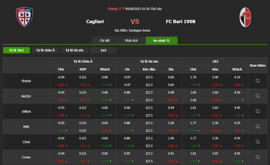 SOI KÈO CAGLIARI VS BARI VÀO LÚC 01H30 NGÀY 9/6/2023