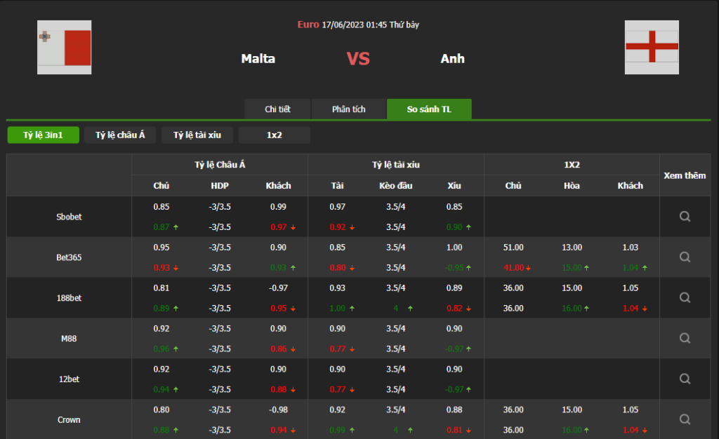SOI KÈO MALTA VS ANH