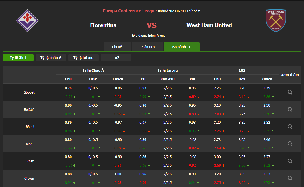 SOI KÈO FIORENTINA VS WEST HAM VÀO LÚC 02H00 NGÀY 8/6/2023