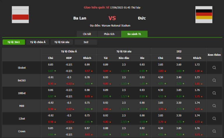 SOI KÈO BA LAN VS ĐỨC VÀO LÚC 01H45 NGÀY 17/6/2023