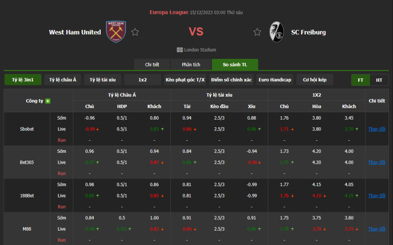 SOI KÈO WEST HAM VS FREIBURG VÀO LÚC 03H00 NGÀY 15/12/2023